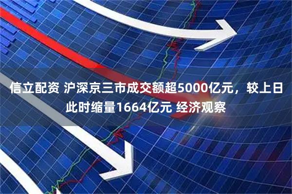 信立配资 沪深京三市成交额超5000亿元，较上日此时缩量1664亿元 经济观察